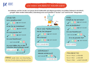 Levi erklärt: Was bedeutet koscher essen?