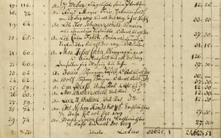 Accounts Book of the Israelite Community Frankfurt